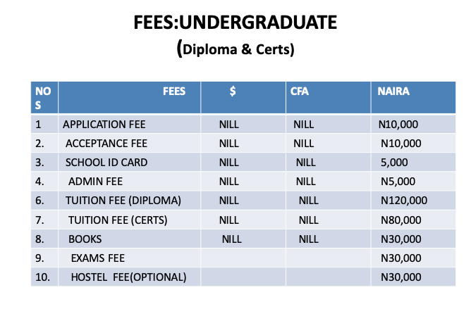 fee 1